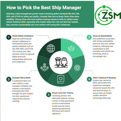 How to Choose the Best Ship Management Partner